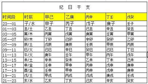 點知自己五行屬咩|三分鐘學會算自己的生辰八字和五行是什麼，值得收。